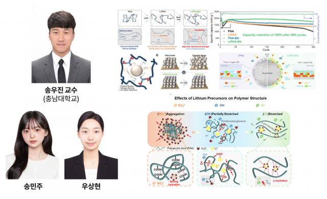 송우진 교수팀, 차세대 리튬 이온 배터리 실리콘 음극 안정화 기술 연이어... 이미지