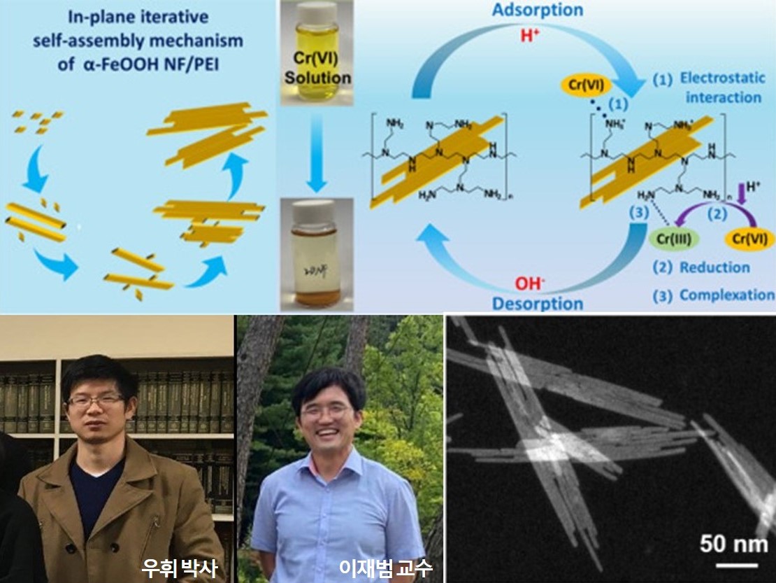 이재범 교수, ‘Science of The Total Environment’ 논문 게재 사진