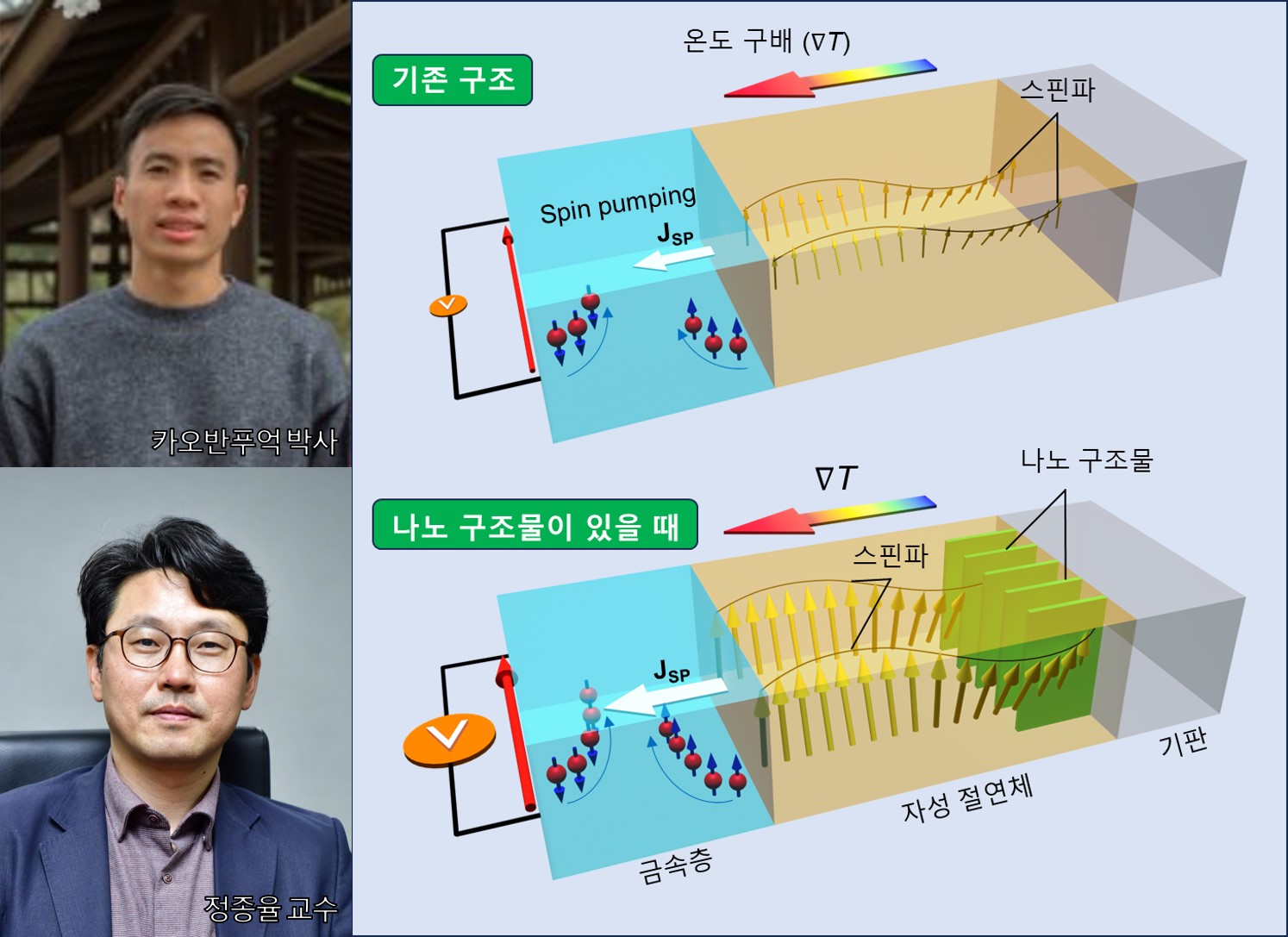 정종율 교수 연구팀, ‘Matter’ 논문 게재 사진