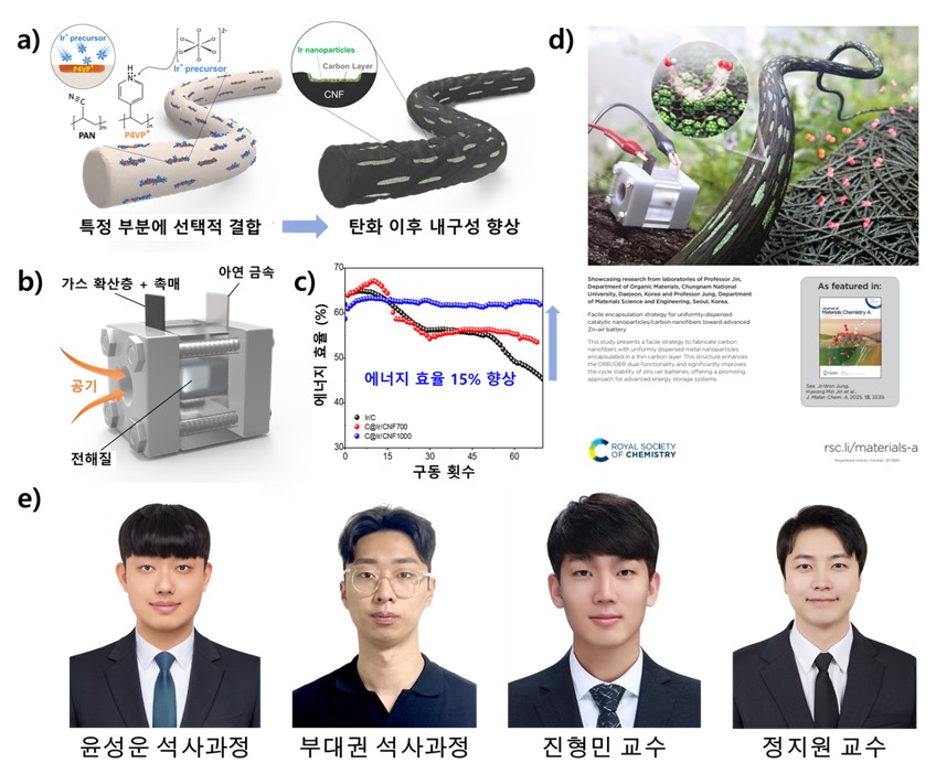 충남대-건국대 공동 연구팀, ‘Journal of Materials Chemistry A’ 표지 논문 게재 사진