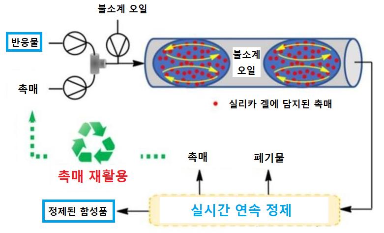 박찬필 교수팀, ‘Chemical Engineering Journal’ 논문 게재 사진