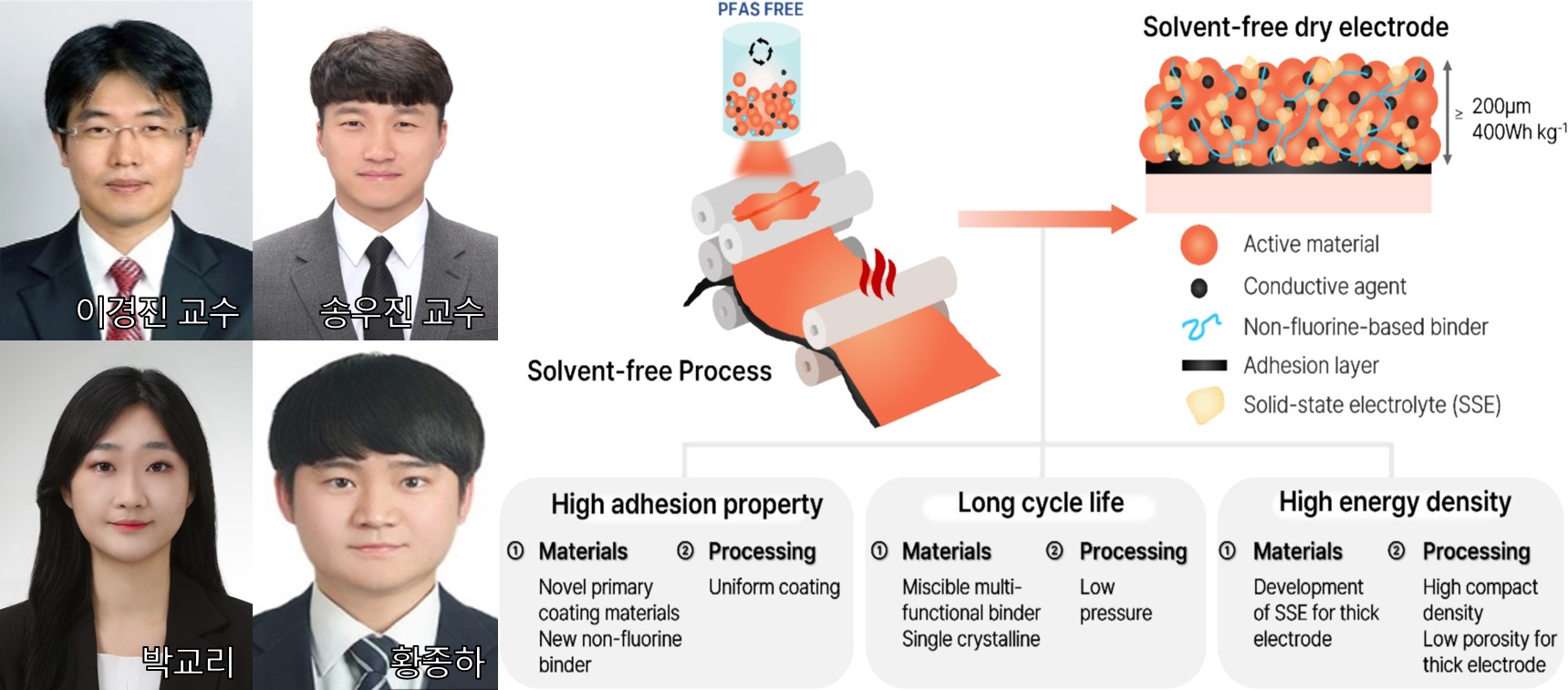 이경진, 송우진 교수팀, ‘Chemical Engineering Journal’ 논문 게재 사진