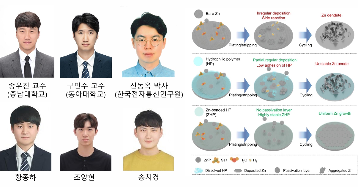 충남대-동아대-ETRI, ‘Chemical Engineering Journal’ 논문 게재 이미지