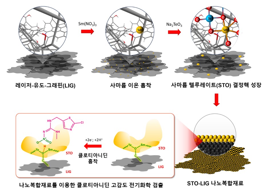 이태윤 교수, ‘Composites Part B: Engineering’ 논문 게재 이미지