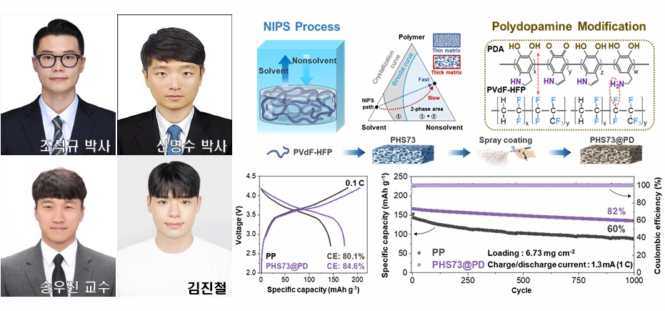 송우진 교수, ‘Energy Storage Materials’ 논문 게재 사진