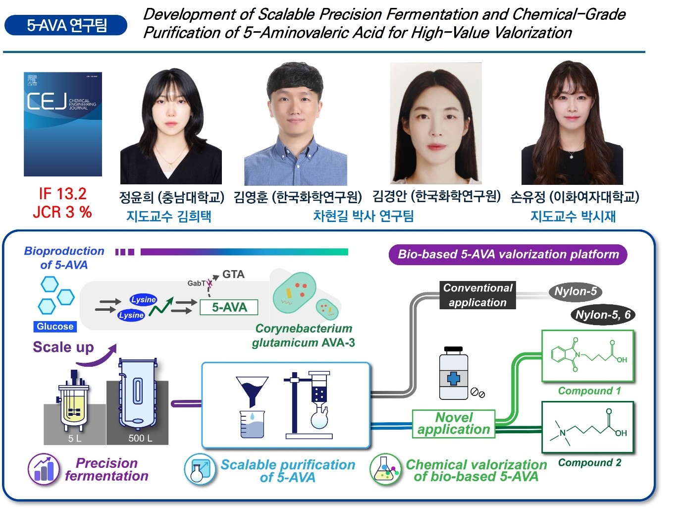 충남대-화학연-이화여대, ‘Chemical Engineering Journal’ 논문 게재 사진