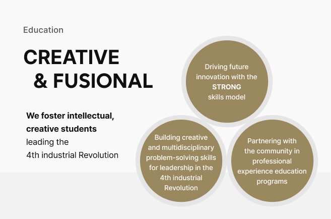 Education · 교육 CREATIVE & FUSIONAL 4차 산업혁명을 이끌어 갈 창의적 융합인재를 양성하다 미래혁신주도형 STORNG 창의인재 양성 4차 산업혁명 시대를 선도하는 창의융합 문제해결 역량 강화 지역과 함께하는 현장실무형 전문교육