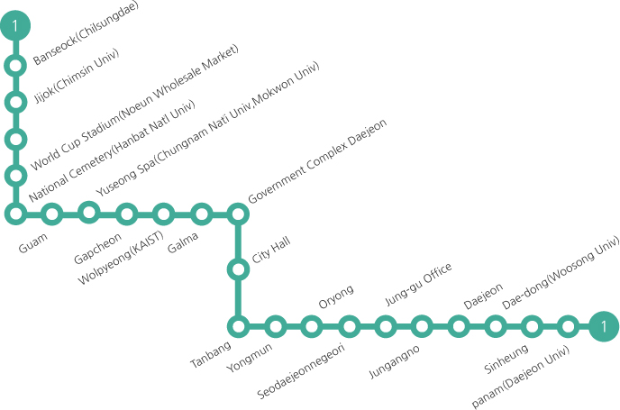 Daejeon subway map(1 line) describes image
